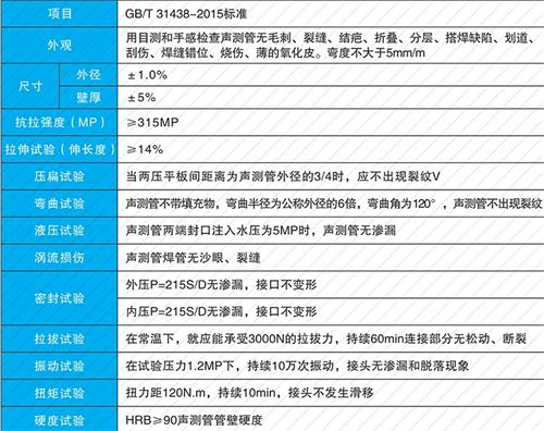 任丘法兰式声测管性能特点